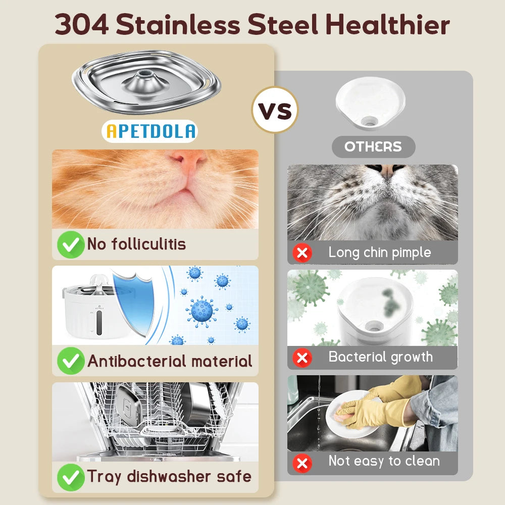 Automatic Cat Water Fountain - Stainless Steel Pet Water Dispenser with 6-Level Filtration for Cats and Dogs